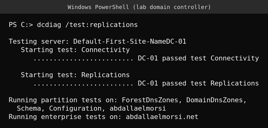 dcdiag /test:replications output on a lab domain controller