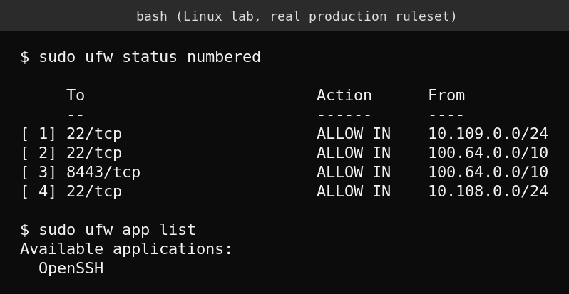Real ufw status numbered output and ufw app list output