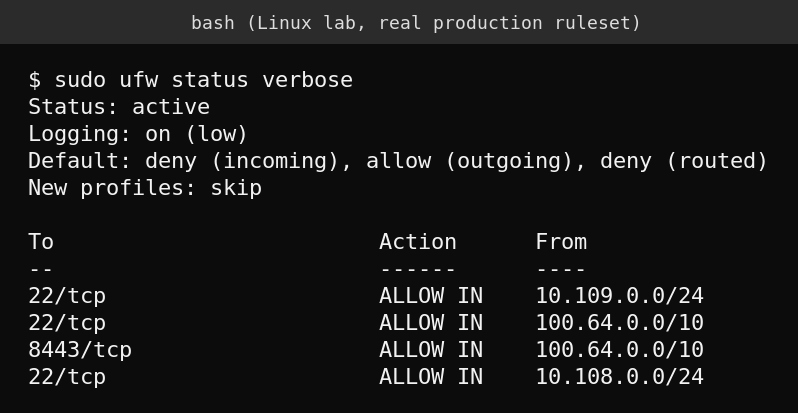Real ufw status verbose output showing an active firewall restricted to specific source networks