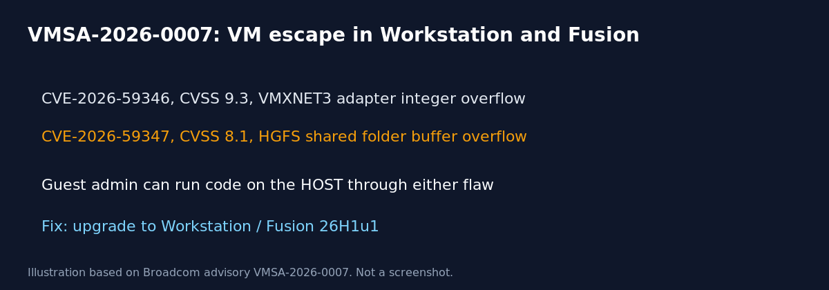 Summary graphic of VMSA-2026-0007 showing the two CVEs and the fixed version 26H1u1