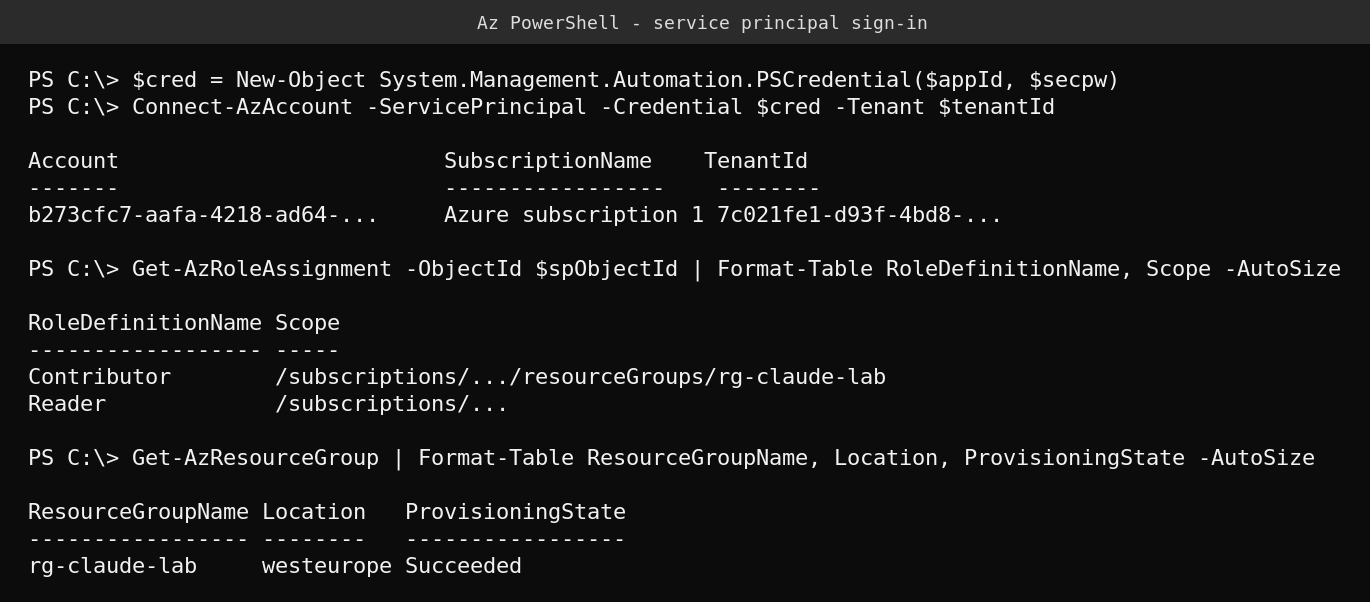 PowerShell output showing a successful service principal sign-in with Connect-AzAccount, the role assignments returned by Get-AzRoleAssignment, and the resource group listed by Get-AzResourceGroup