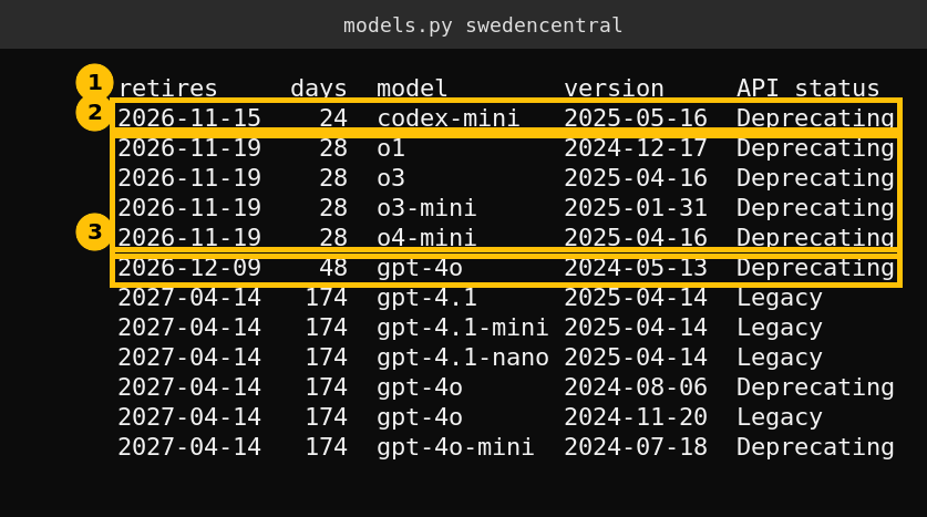 Terminal output for region swedencentral with codex-mini retiring on November 15, 2026 plus the same models as uksouth