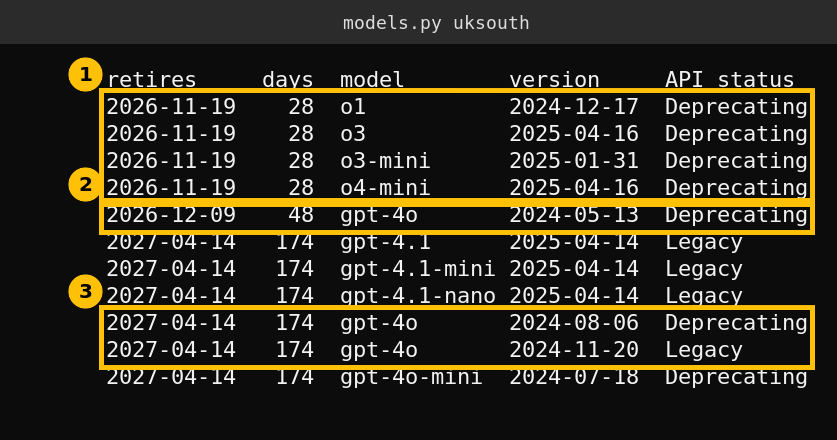 Terminal output listing Azure OpenAI models with retirement dates from November 19, 2026 to April 14, 2027