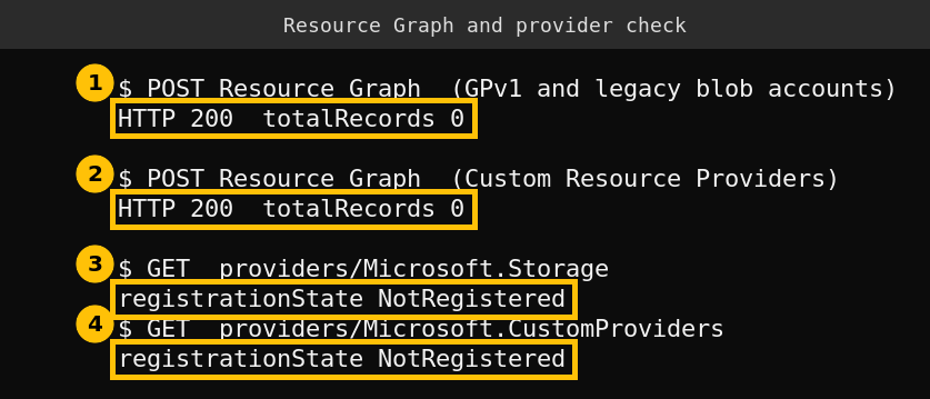 Terminal output showing both Resource Graph queries returning HTTP 200 with zero records and both resource providers NotRegistered
