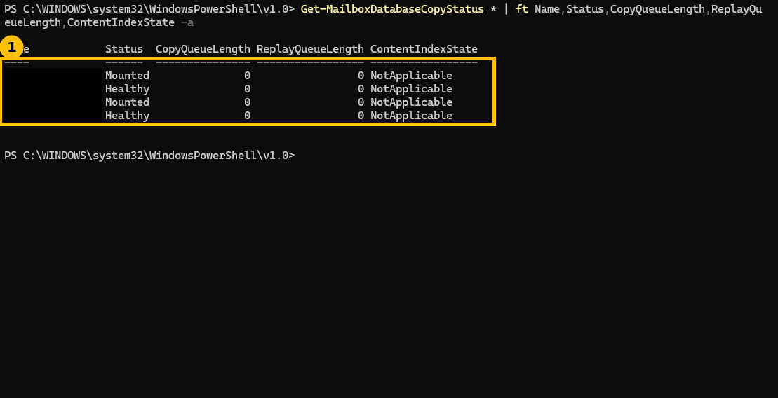 Real mailbox database copy status showing two databases Mounted and two Healthy, with CopyQueueLength and ReplayQueueLength both at zero