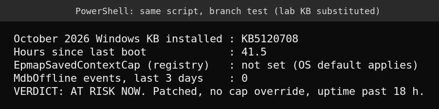 Same PowerShell script with a lab KB substituted, verdict AT RISK NOW