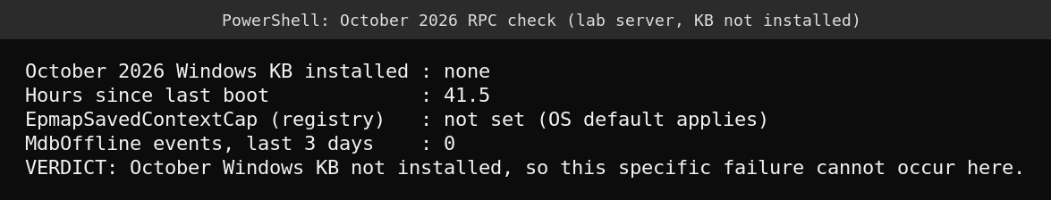 PowerShell output showing the October KB not installed, uptime 41.5 hours, no cap override and a verdict that the failure cannot occur