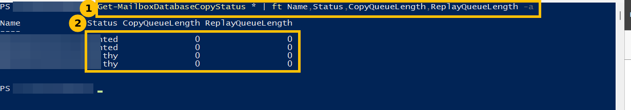 Get-MailboxDatabaseCopyStatus output with two Mounted and two Healthy copies and all queues at zero