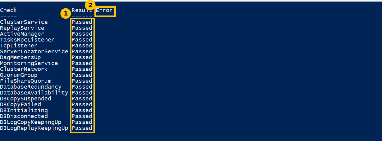 Test-ReplicationHealth output where all 19 checks show Passed and the Error column is empty