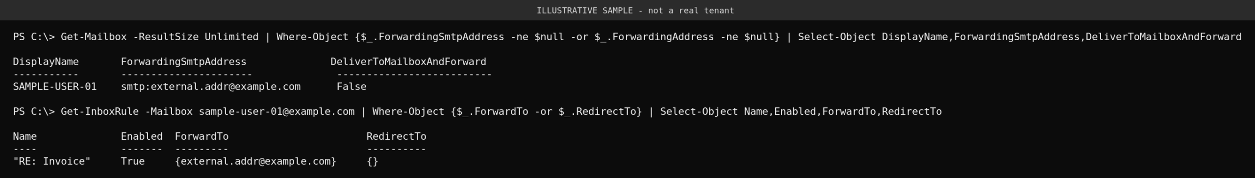 Illustrative sample PowerShell output showing a mailbox with external forwarding configured and an inbox rule forwarding to the same address, clearly labeled as a sample