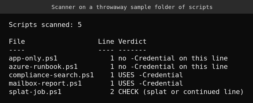 Scanner output showing two scripts using Credential, one splat to check and two modern scripts