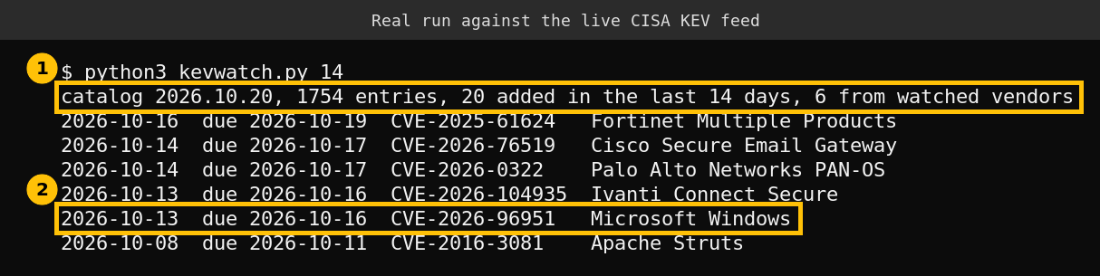 Terminal output of the KEV watch script listing six entries from watched vendors with their due dates