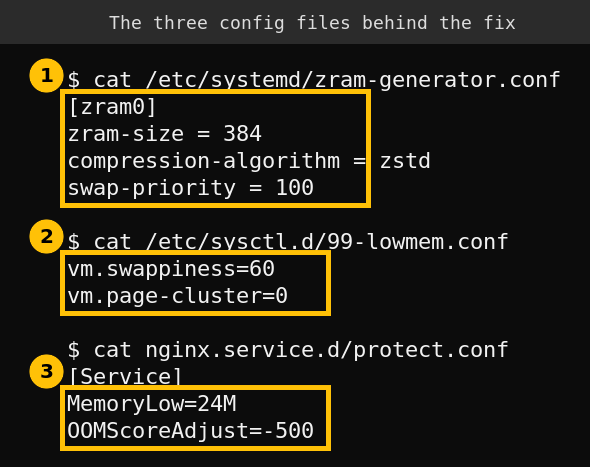 Three configuration files: zram generator, sysctl lowmem and the nginx protect drop-in