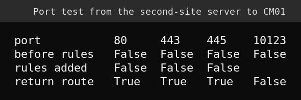 Port test table: ports 80, 443, 445 and 10123 all False before rules, still False after rules, then 80, 443 and 445 True after the return route while 10123 stays False